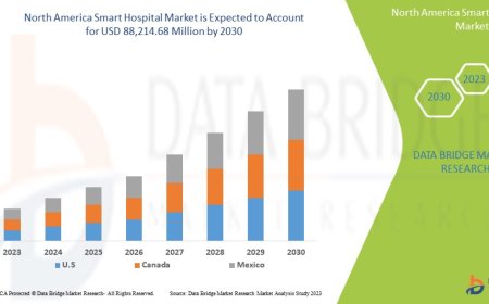 North America Smart Hospital Market Accelerates with Increasing Adoption of Digital Healthcare Technologies