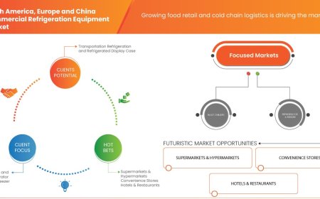 North America, Europe and China Commercial Refrigeration Equipment Market CAGR: Growth, Share, Value, Size, and Analysis