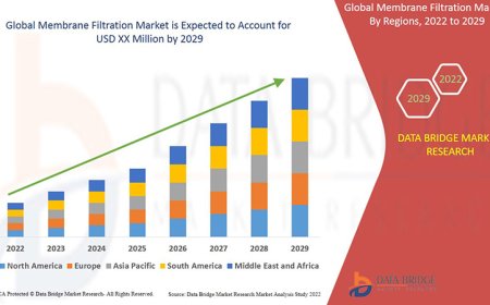 Membrane Filtration Market Accelerates with Rising Demand for Clean Water and Process Efficiency
