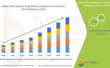 Artery Stenosis Drug Market Grows with Advancements in Cardiovascular Therapies