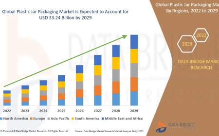 Plastic Jar Packaging Market Size: Growth, Share, Value, Scope, and Insights