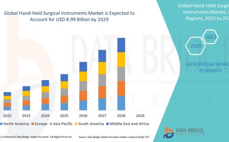 Hand-Held Surgical Instruments Market Outlook: Growth, Share, Value, Size, and Trends