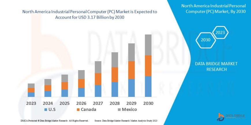North America Industrial PC Market Booms with Automation and Smart Manufacturing Trends
