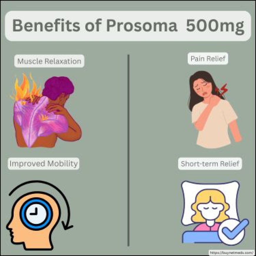 Short-Term Use of Muscle Relaxants for Acute Musculoskeletal Conditions
