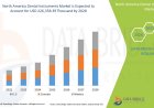 North America Dental Instruments Market Poised for Growth as Cosmetic and Restorative Dentistry Rise