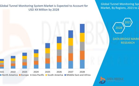 Tunnel Monitoring System Market to exhibit a CAGR of 10.93% for the forecast period of 2021-2028