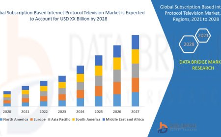 Subscription Based Internet Protocol Television Market expected to grow at a CAGR of 7.00%