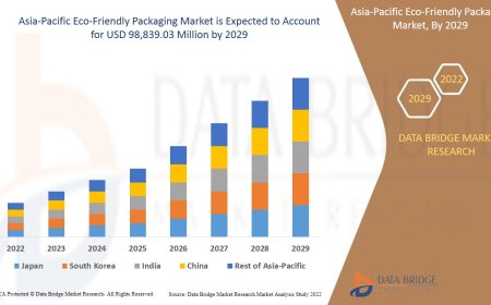 Asia-Pacific Eco-Friendly Packaging Market: Insights and Competitive Analysis