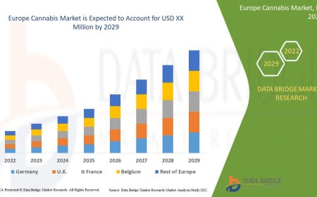 Europe Cannabis Market Expands with Easing Regulations and Medicinal Applications Across the Region