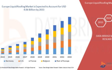 Europe Liquid Roofing Market Growth Accelerates with Demand for Sustainable Waterproofing Solutions
