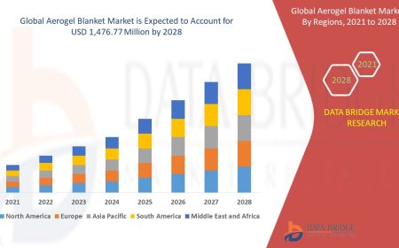 Aerogel Blanket Market Size, Status and Industry Outlook During 2031