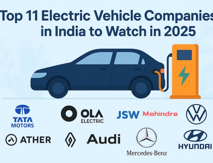 India Electric Vehicle Market Charts, Graphs and Forecast Report 2030