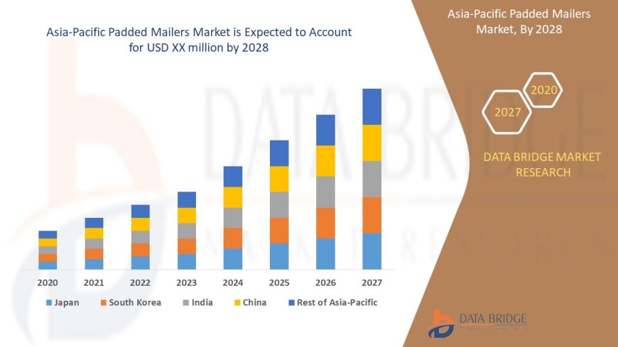 Asia-Pacific Padded Mailers Market Booms as E-Commerce Drives Demand for Protective Packaging
