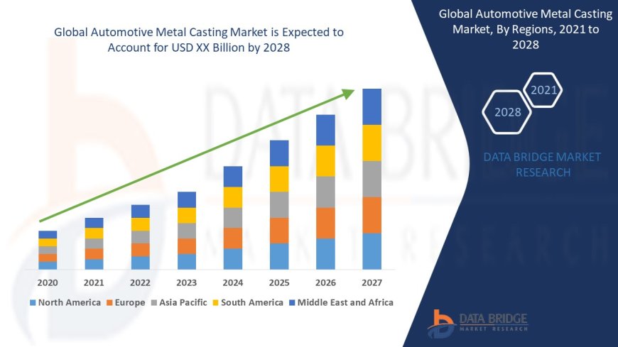 Automotive Metal Casting Market : Size, Share, and Growth Opportunities 2025 –2032