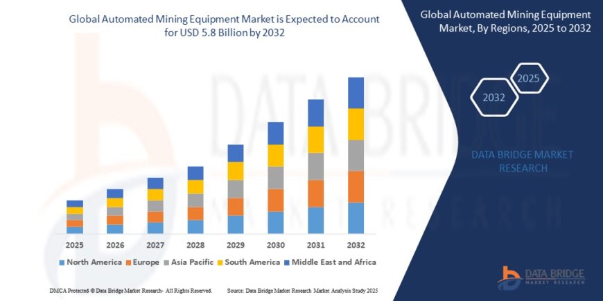 Automated Mining Equipment Market projected to reach USD 5.8 billion by 2032