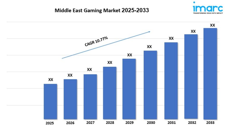 Middle East Gaming Market Growth, Insights, Opportunities & Forecast 2025–2033