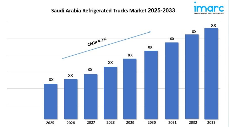 Saudi Arabia Refrigerated Trucks Market Share, Scope, Growth And Report 2025-2033