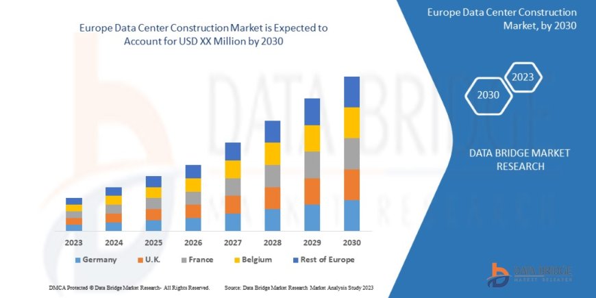 Europe Data Center Construction Market Size, Status and Industry Outlook During 2030
