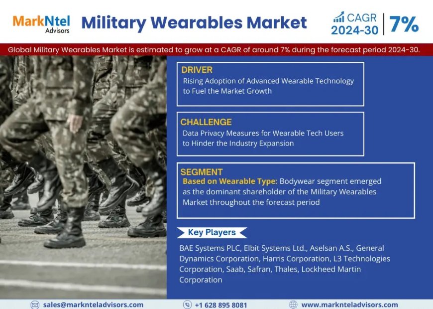 Military Wearables Market Overview 2024–2030: Share, Size & Future Trends